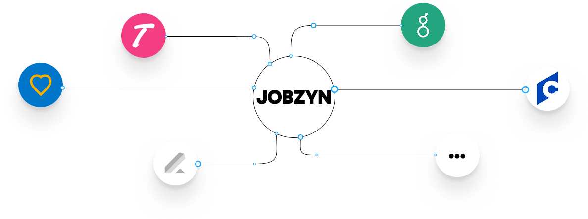 Jobzyn integrations diagram